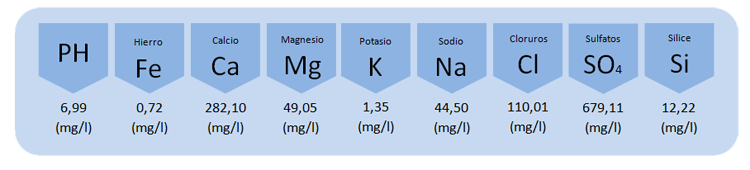 composicion-agua